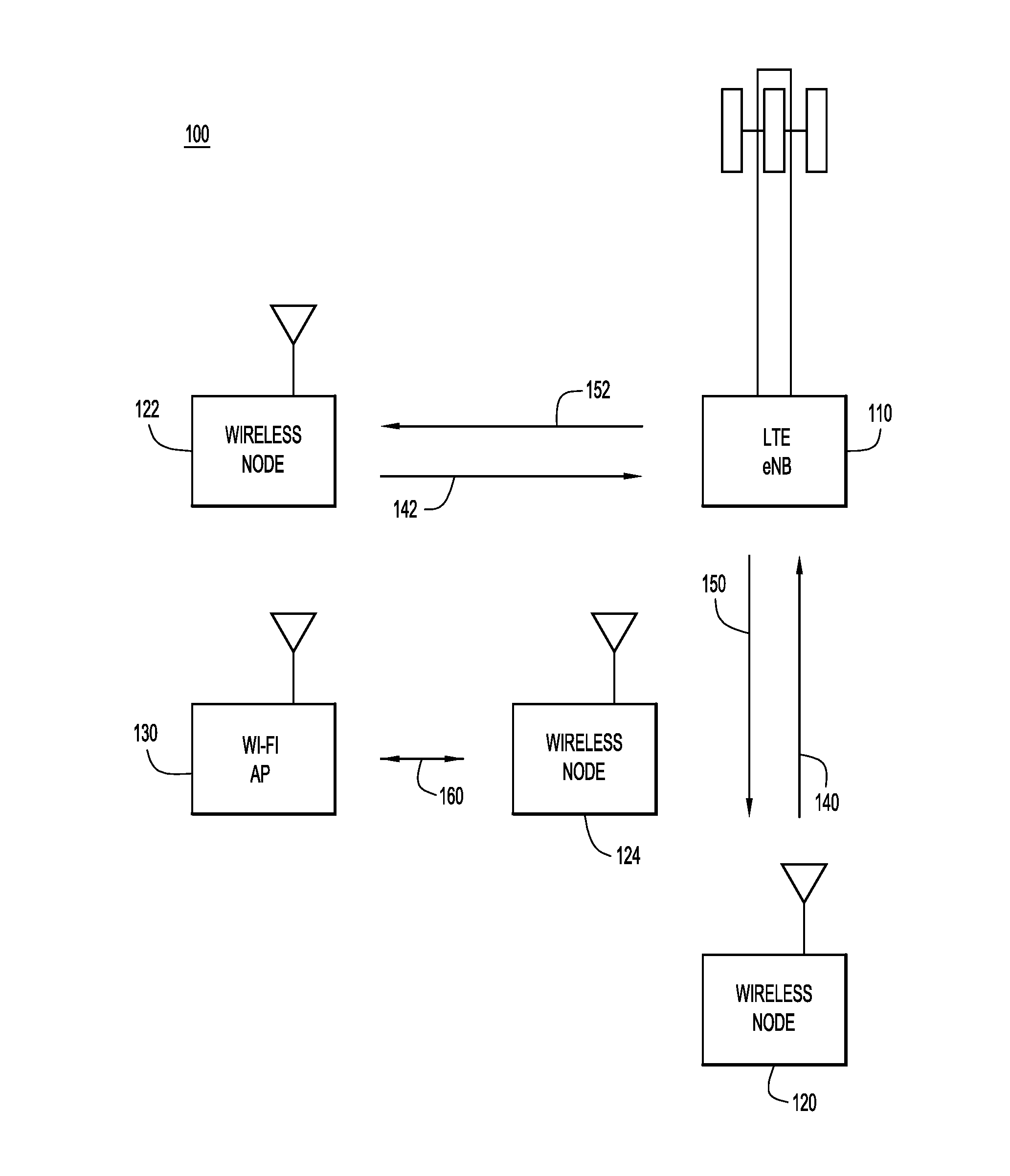 Uplink channel access, reservation and data transmission for licensed assist access long term evolution (laa-lte)