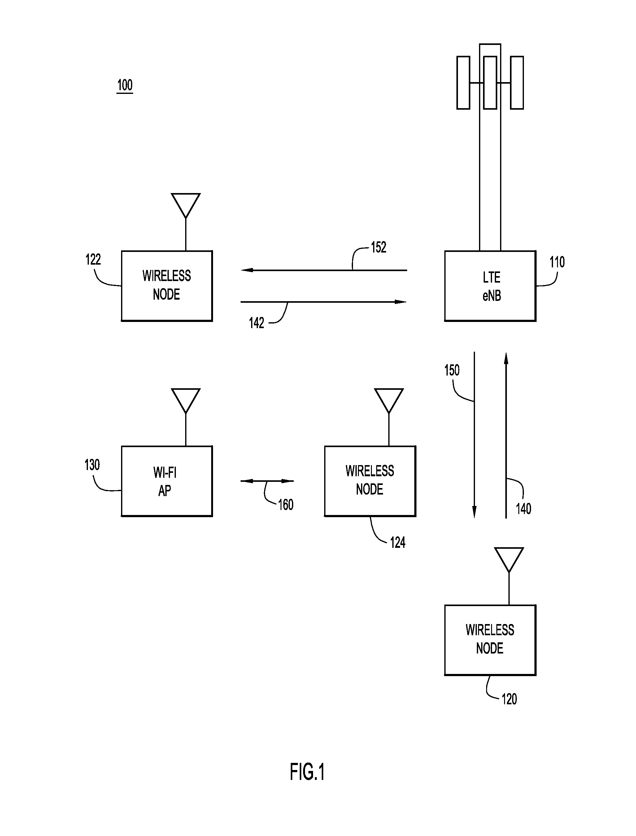 Uplink channel access, reservation and data transmission for licensed assist access long term evolution (laa-lte)