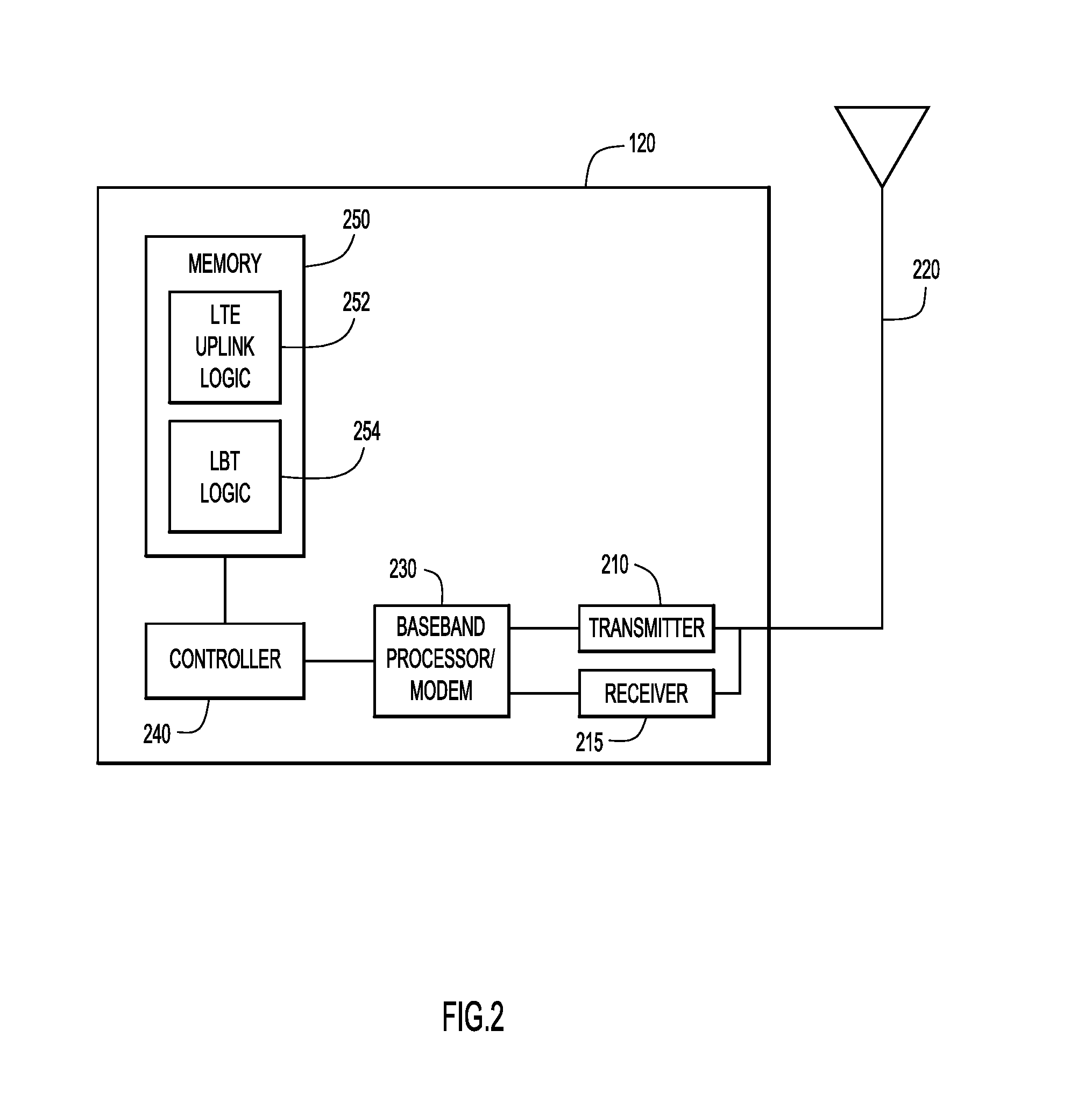 Uplink channel access, reservation and data transmission for licensed assist access long term evolution (laa-lte)