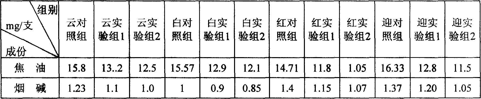 Tea cream, its production and use