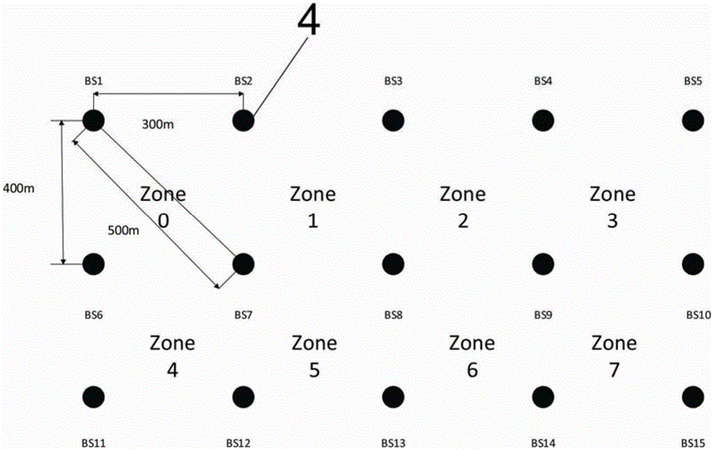 AGV cluster positioning method based on pulse ultra wide band technology and AGV scheduling method