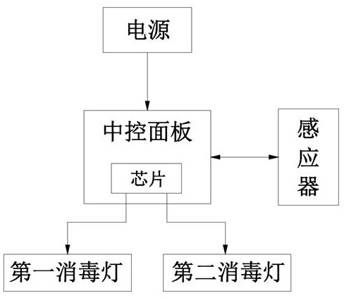 Sterilizing system in elevator space and key area