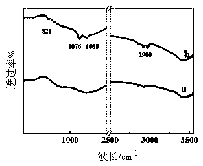 Preparing method and application of silicon-based negative electrode material with SiO2 coating layer