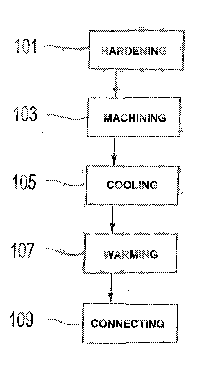 Cold treatment for improving the load-bearing capacity of metallic components