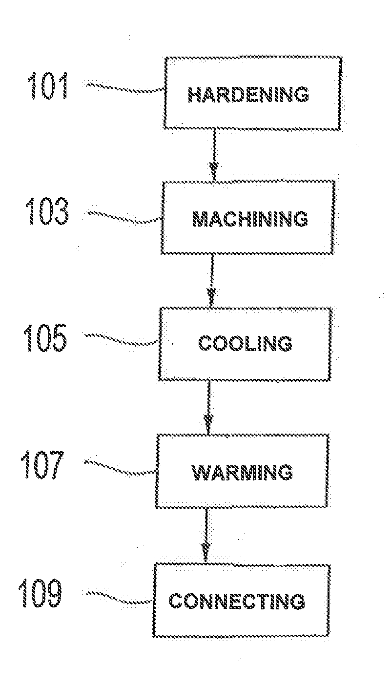 Cold treatment for improving the load-bearing capacity of metallic components