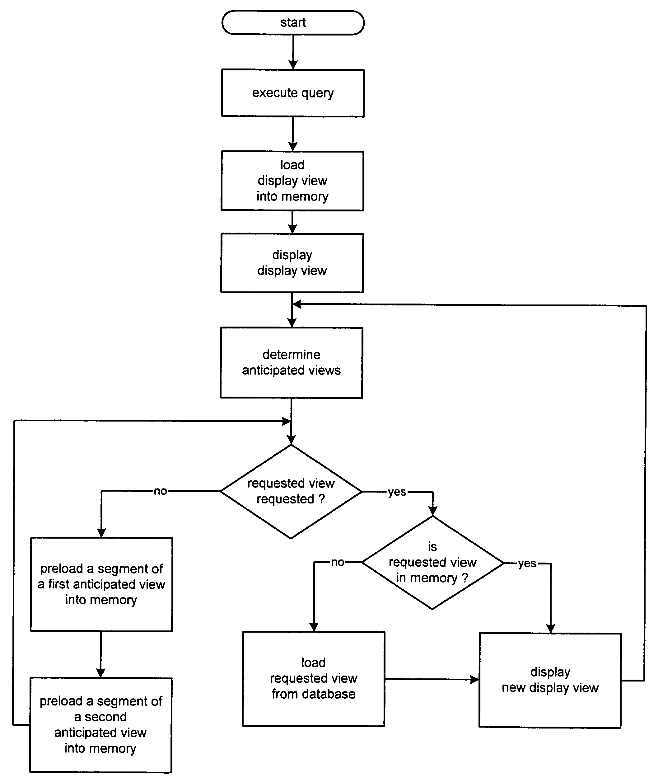 System and method for information retrieval employing a preloading procedure