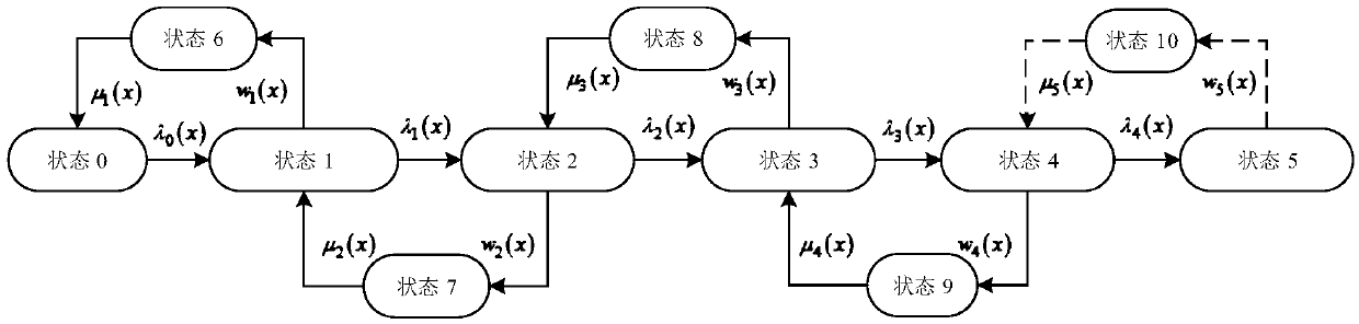 Method for solving steady-state probabilities of polymorphic systems with general distribution