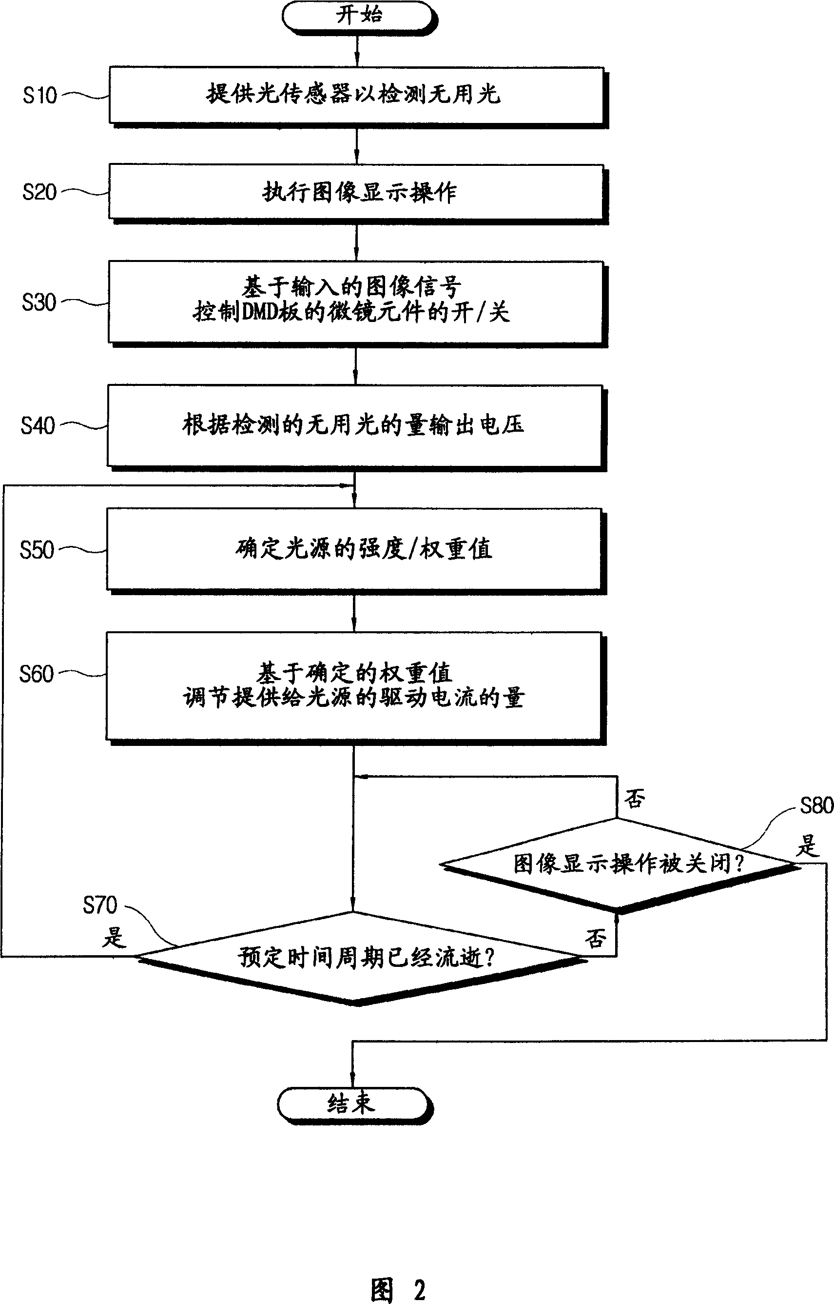 Image display apparatus and control method therefor