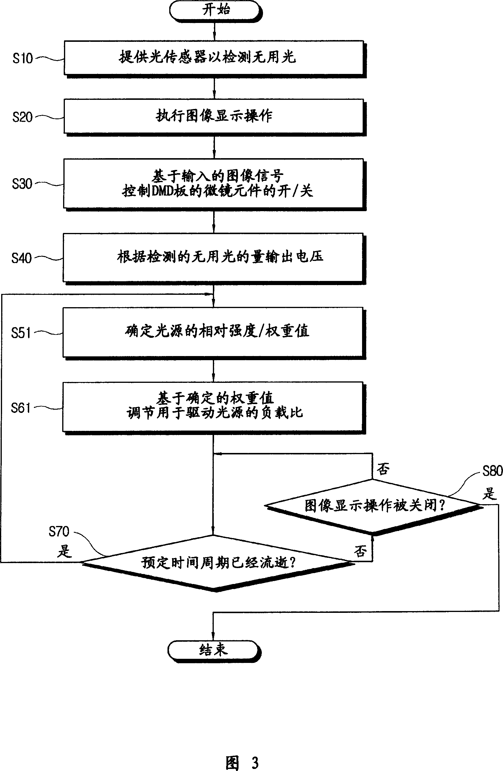 Image display apparatus and control method therefor