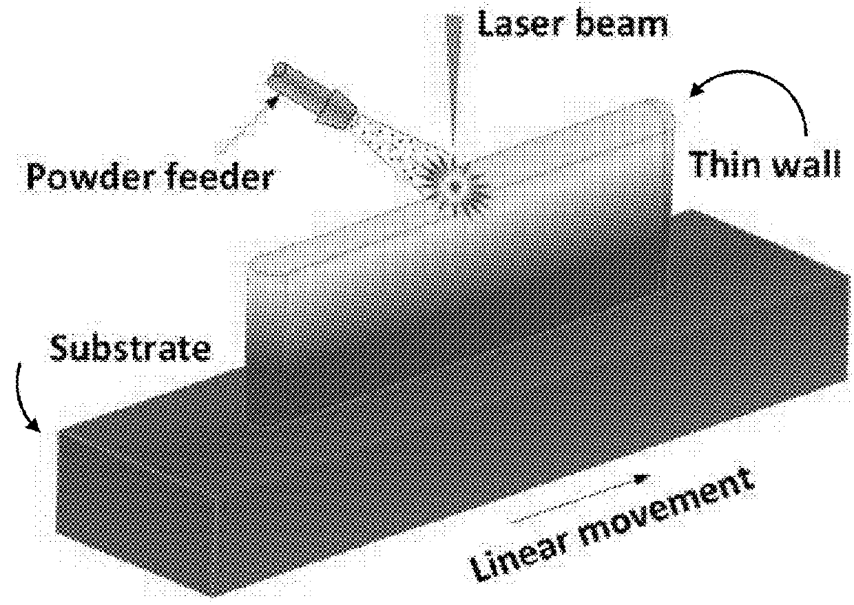 Joining metallurgically incompatible metals