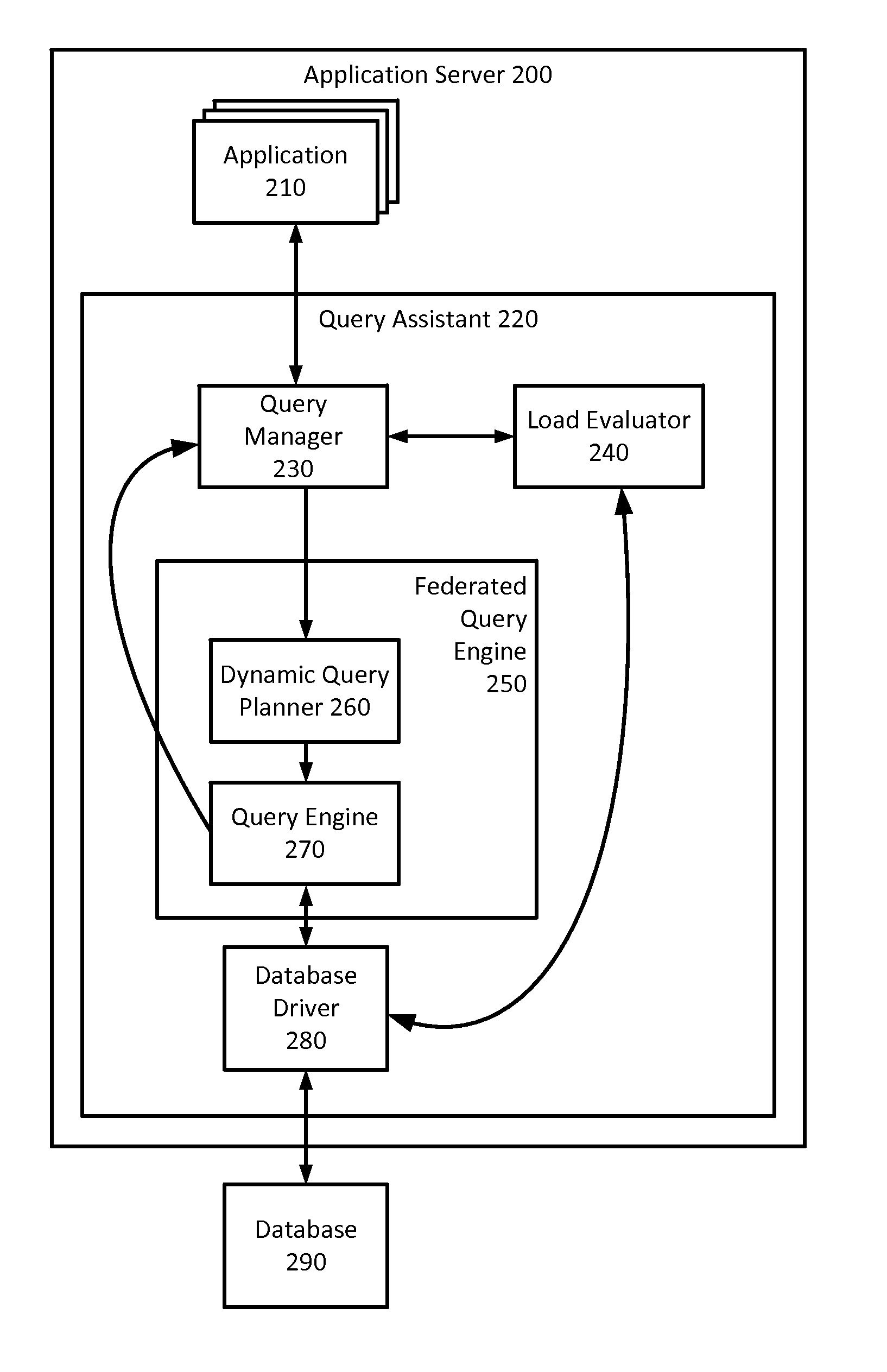 System and method for dynamic collaboration during query processing