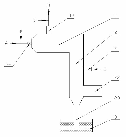 Combined cyclone boiler combustion device and device for flying ash fusion