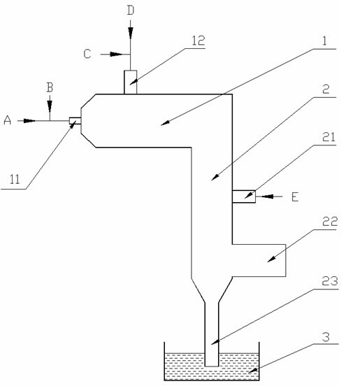 Combined cyclone boiler combustion device and device for flying ash fusion