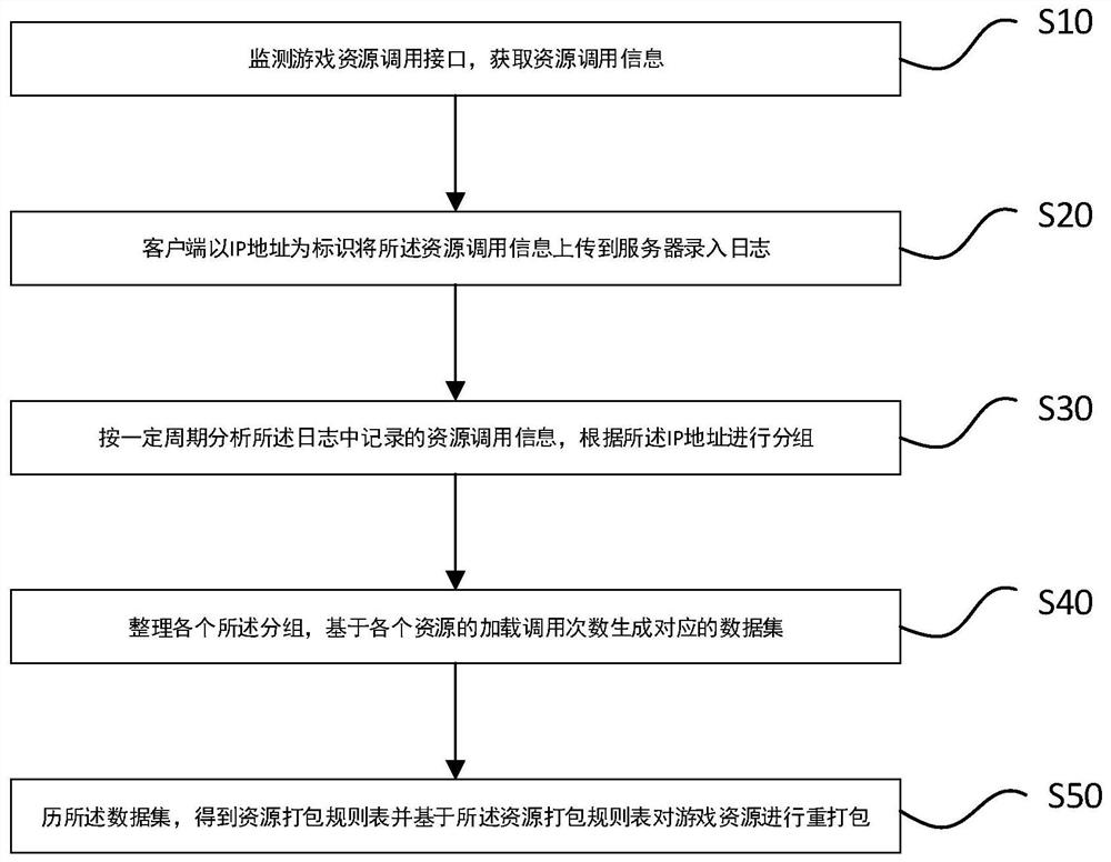 Packaging method and system based on dynamic programming algorithm