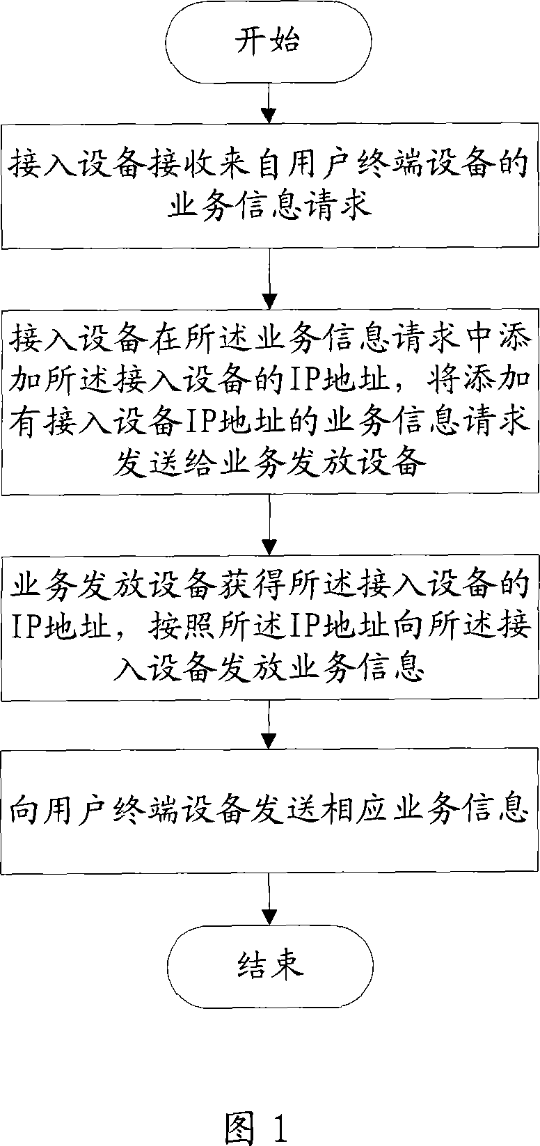 Method, system, network and service information distribution device for distributing service information