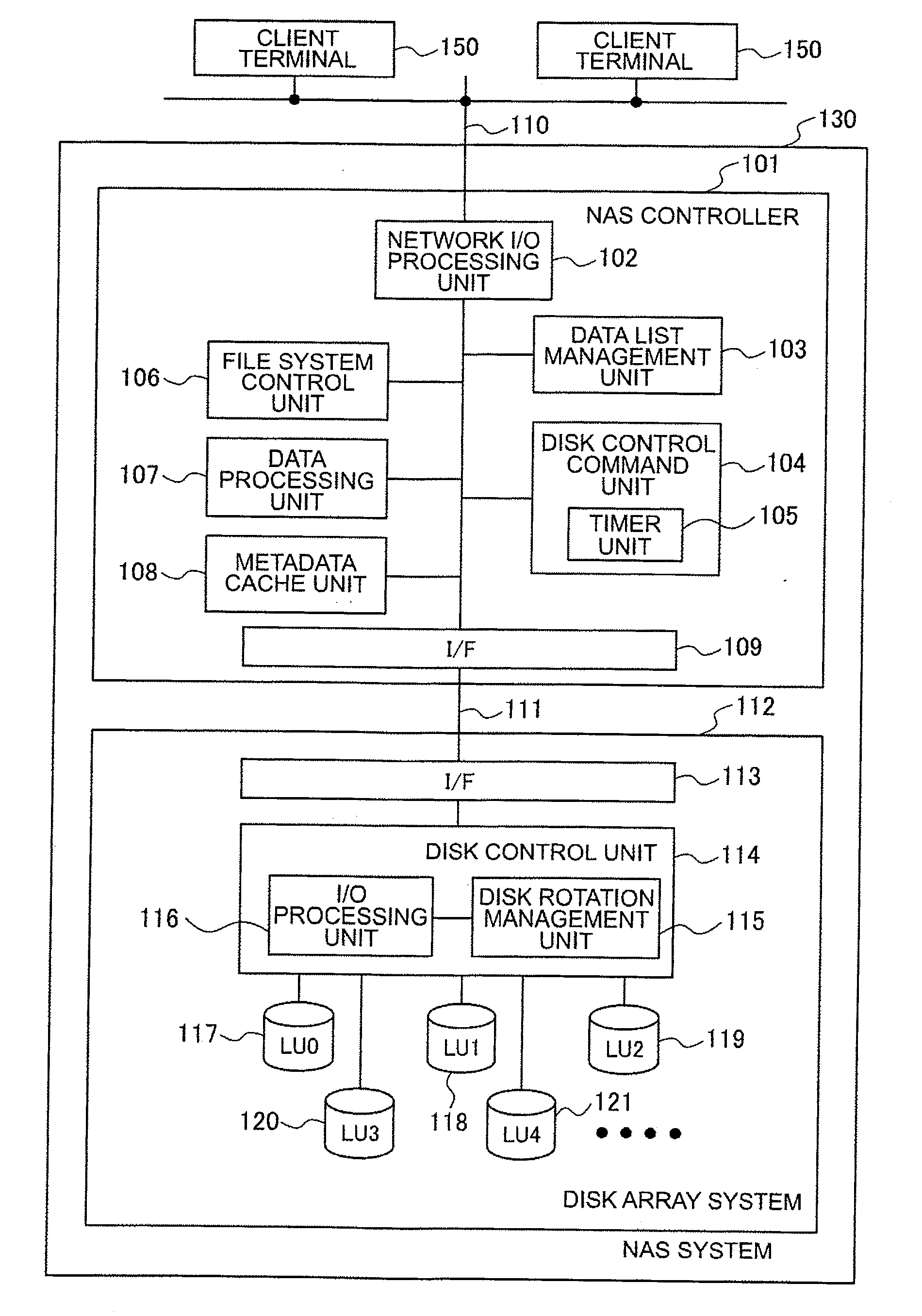 Storage system and its information processing method