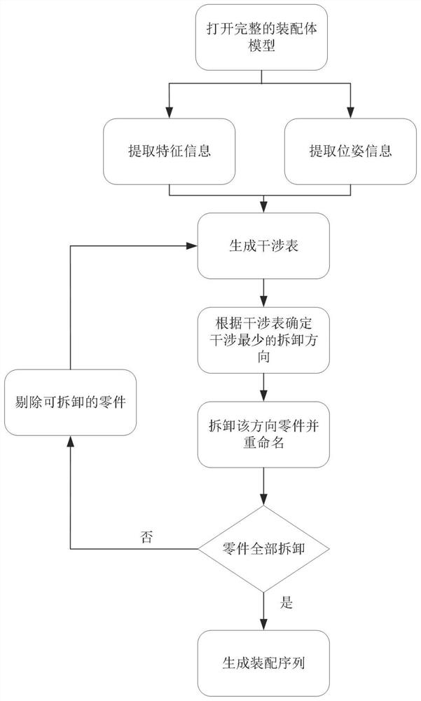 Virtual assembly simulation method and system