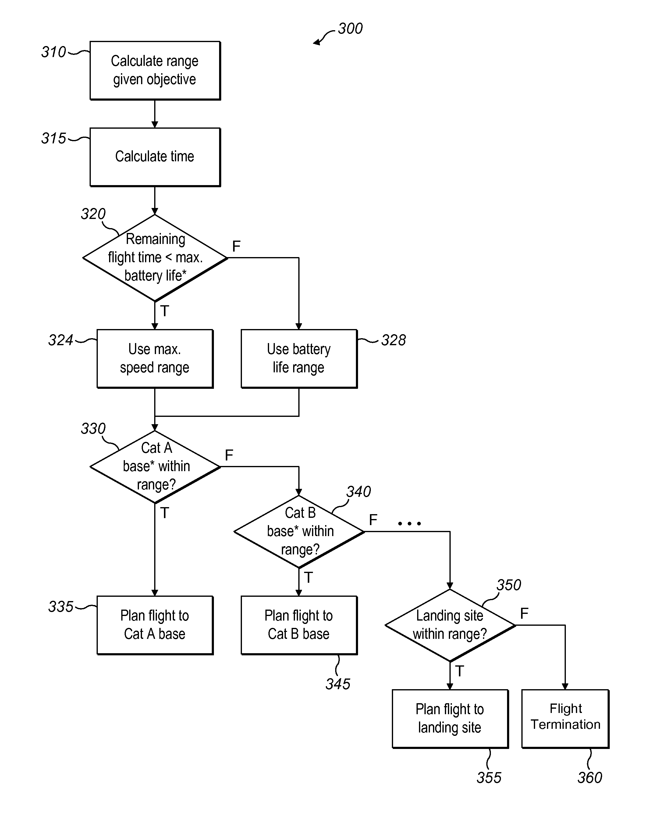 Method of Flying an Unmanned Aerial Vehicle