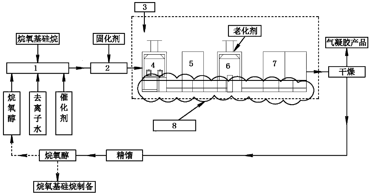 Efficient preparation method and application of aerogel