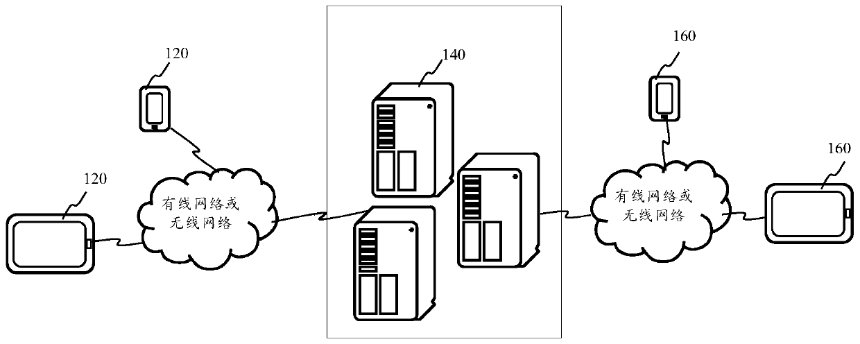 Cache management method and device, equipment and storage medium