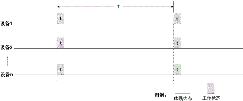 Wireless communication system and wake up method thereof