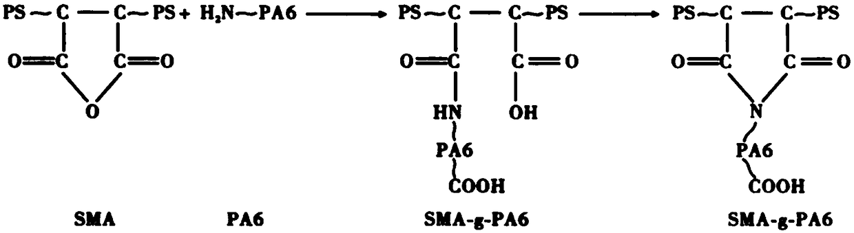 Fire-retardant and heat-resistant PPO (poly-p-phenylene oxide) alloy and preparation method thereof