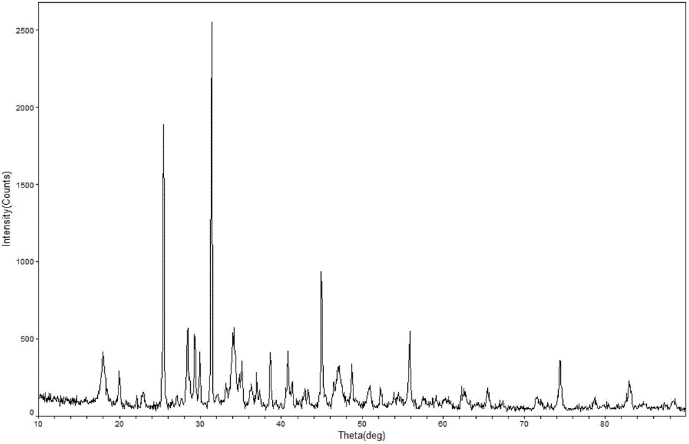 Secondary excitation type orange-red fluorescent powder and preparation method thereof