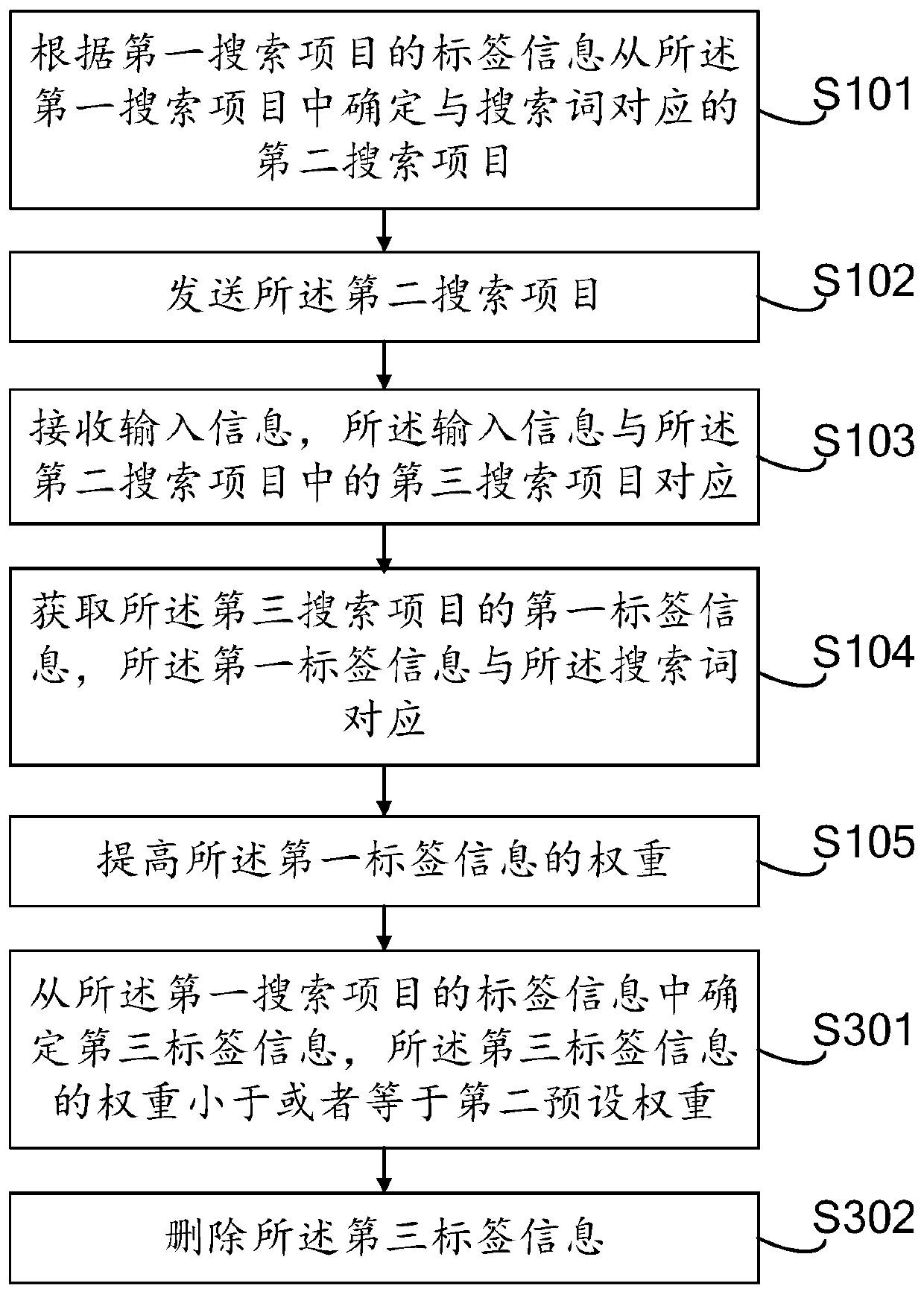 Search method and device, electronic equipment and computer readable storage medium