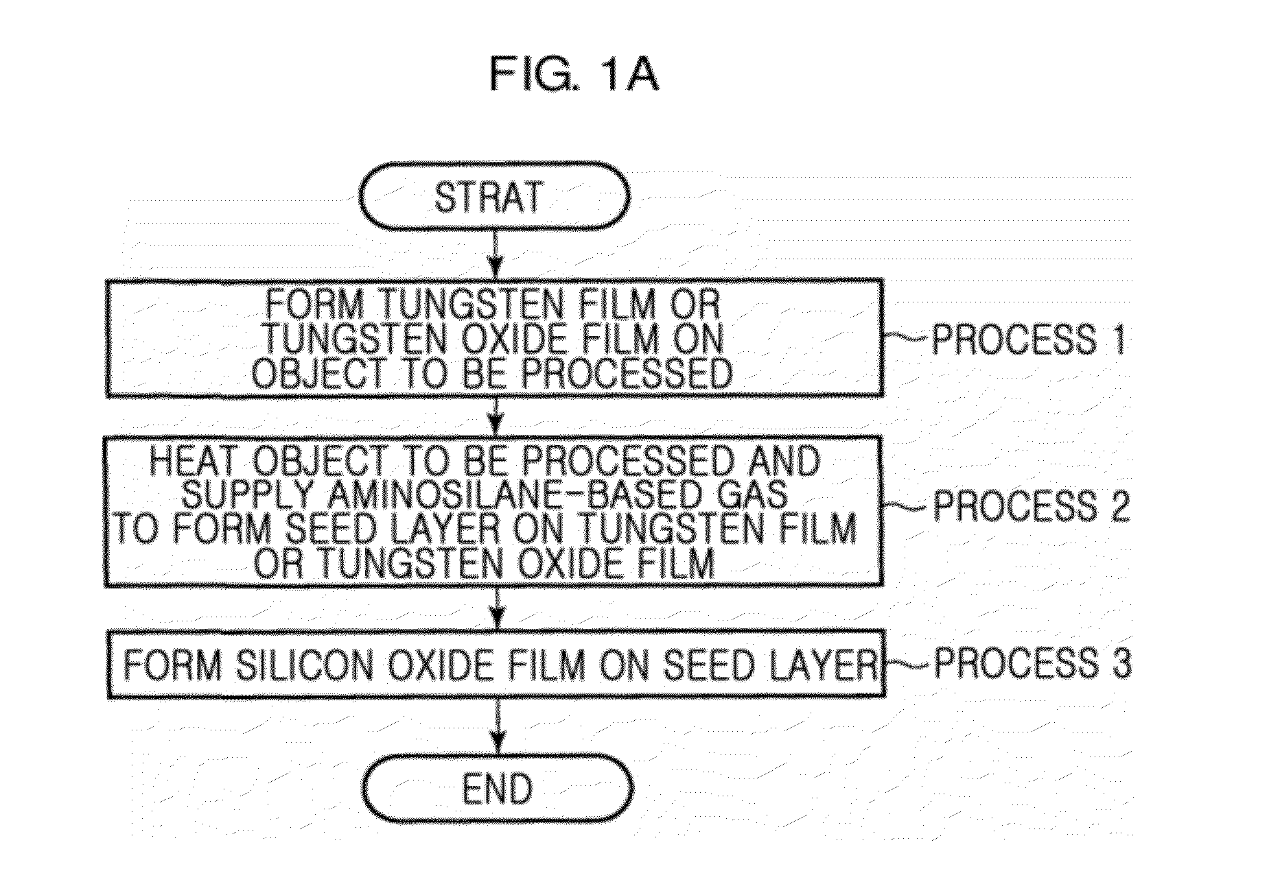 Film-forming method and film-forming apparatus for forming silicon oxide film on tungsten film or tungsten oxide film