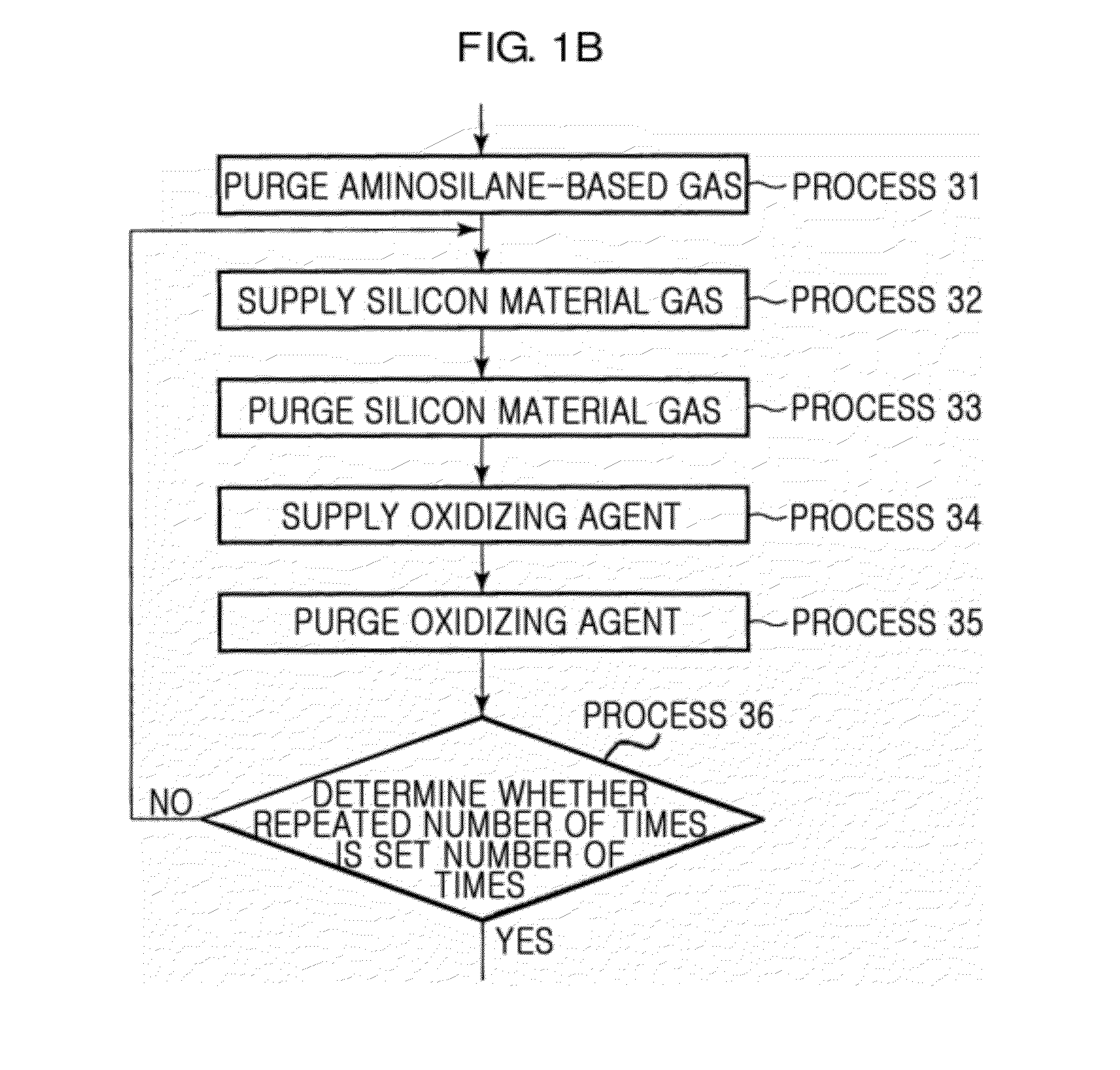 Film-forming method and film-forming apparatus for forming silicon oxide film on tungsten film or tungsten oxide film