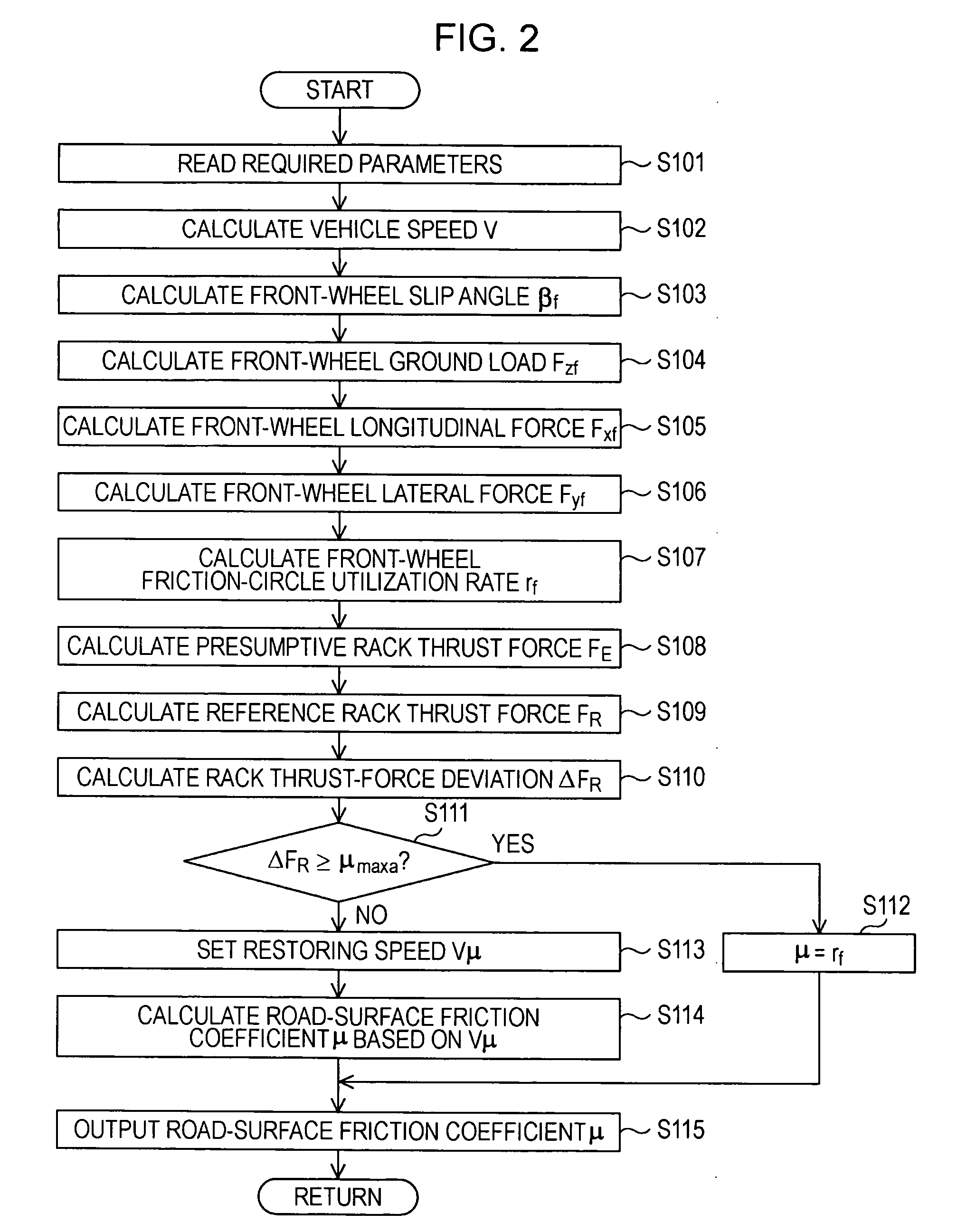 Road-surface friction-coefficient estimating device