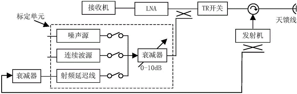 Dual polarization radar arbitrary polarization wave on-line calibrating method