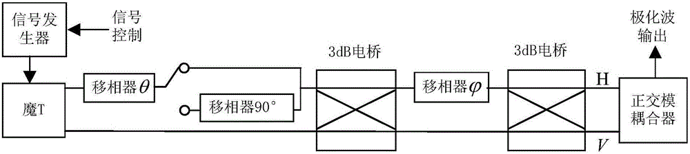 Dual polarization radar arbitrary polarization wave on-line calibrating method