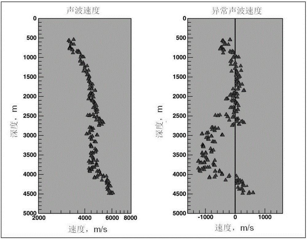 Method applying seismic layer velocity to identify shale gas sweet point