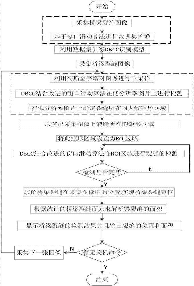 CNN-deep-learning-based bridge-crack detecting and positioning method