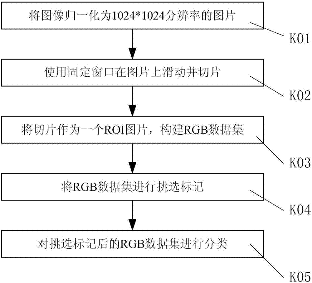 CNN-deep-learning-based bridge-crack detecting and positioning method