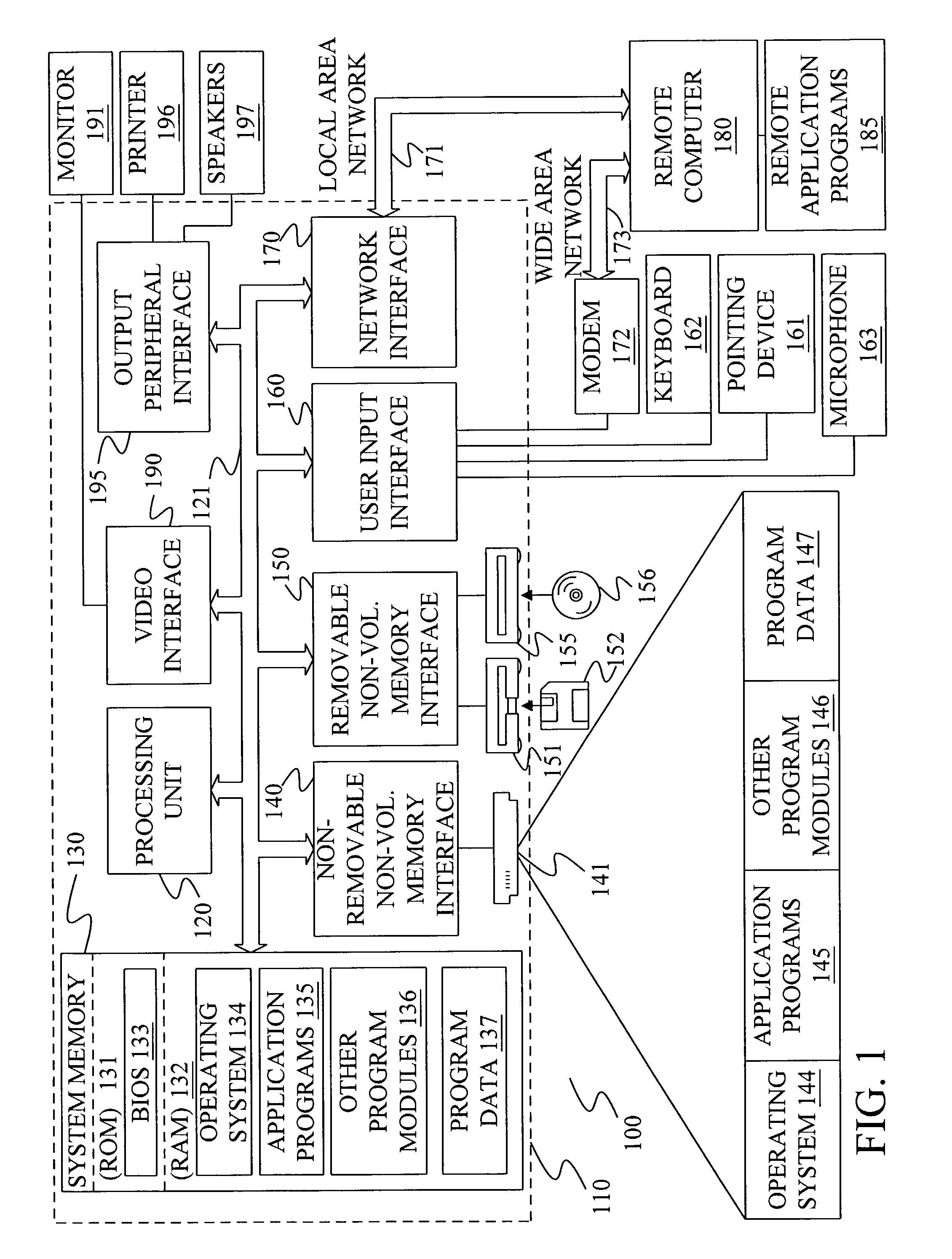 Dynamically generated user interface for business application integration