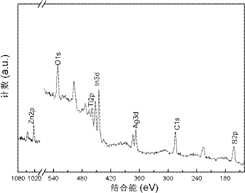 Sulfur-doped titanium dioxide nano-tube film loading indium-zinc-silver-sulfide solid solution, its preparation method and application