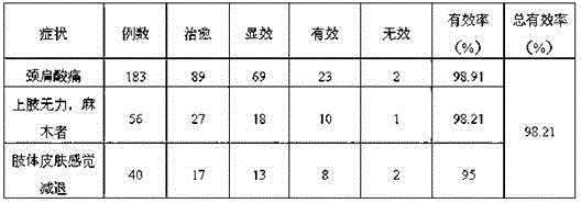 Medicament for treating cervical spondylosis and preparation method thereof