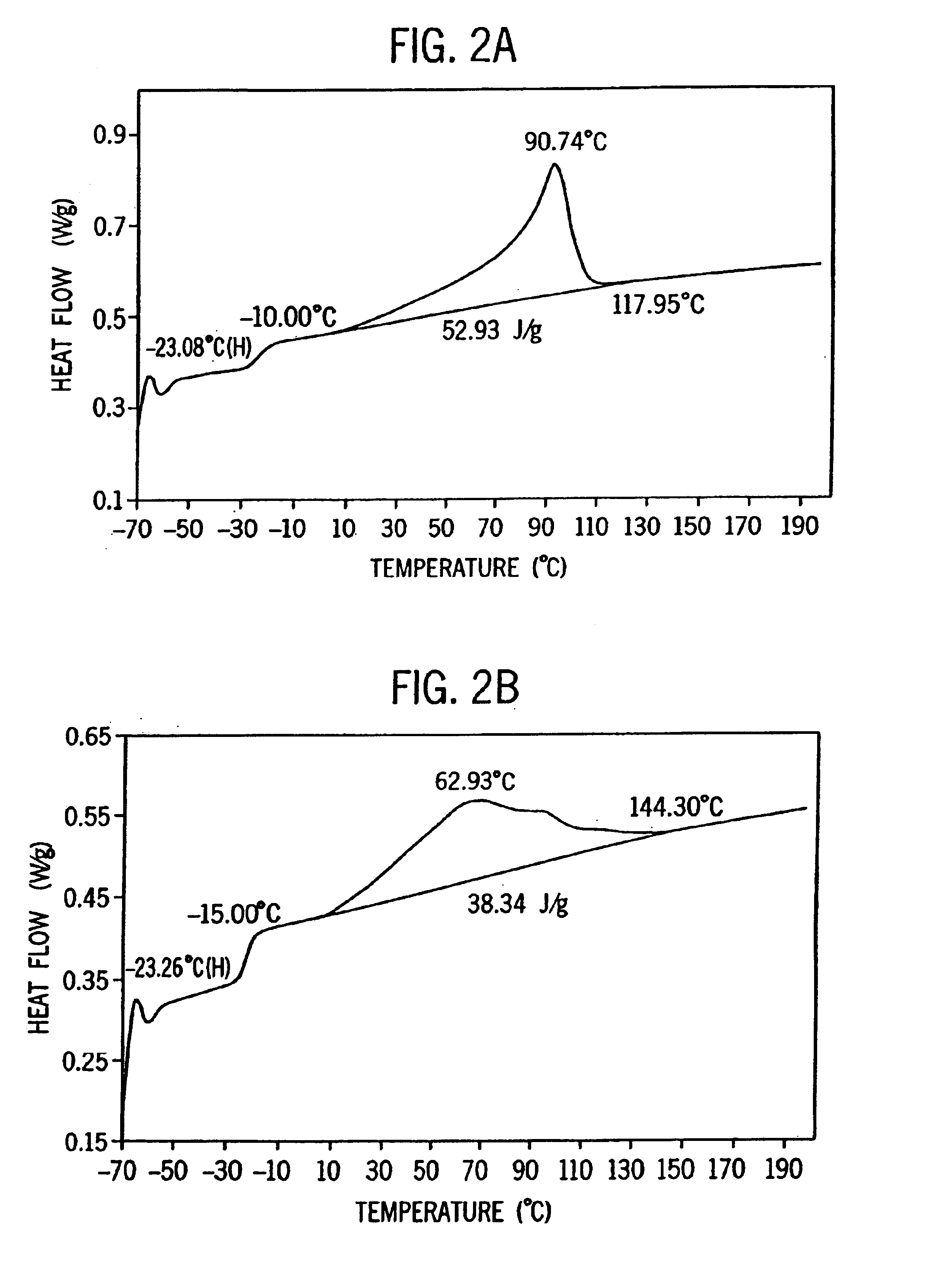 Impact resistant polymer blends of crystalline polypropylene and partially crystalline, low molecular weight impact modifiers