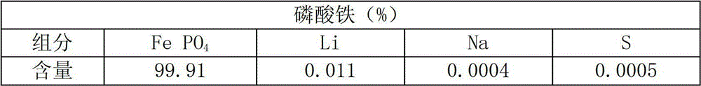 Comprehensive recycling method for lithium iron phosphate cathode material