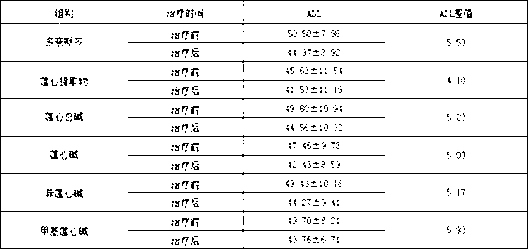 New usages of lotus plumule and alkaloid thereof and derivative thereof