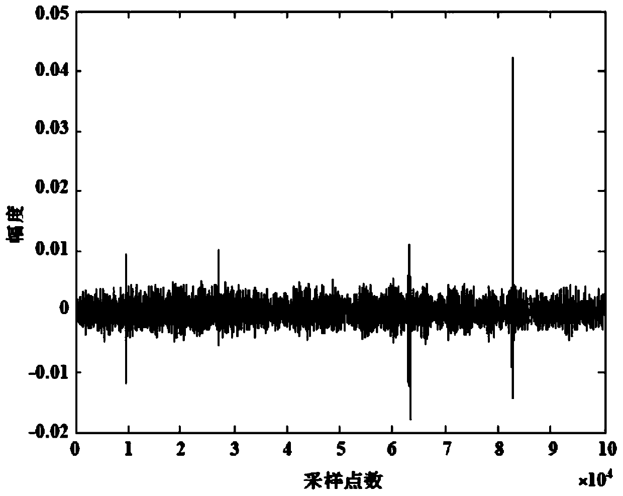 Underwater acoustic signal target classification and recognition method based on deep learning