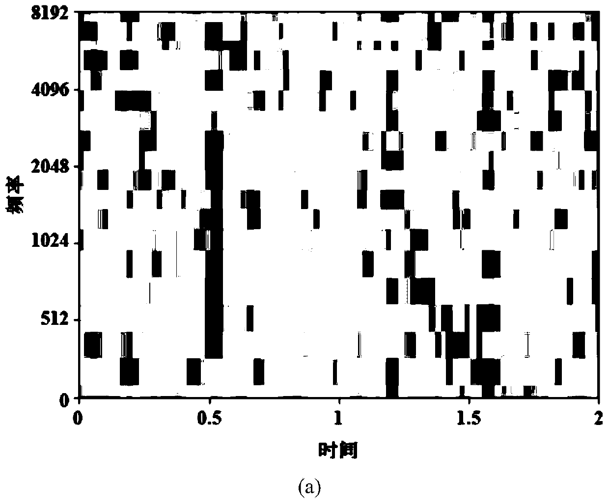 Underwater acoustic signal target classification and recognition method based on deep learning