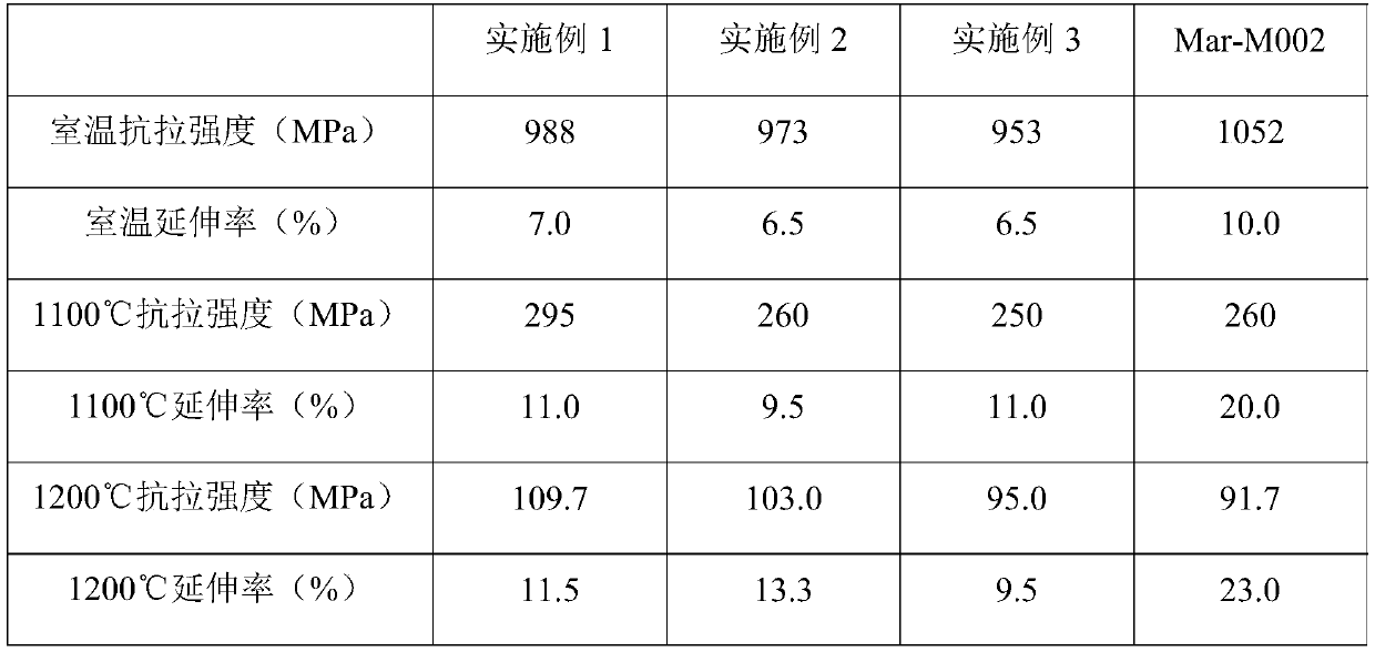 Nickel-based casting alloy and preparation method thereof