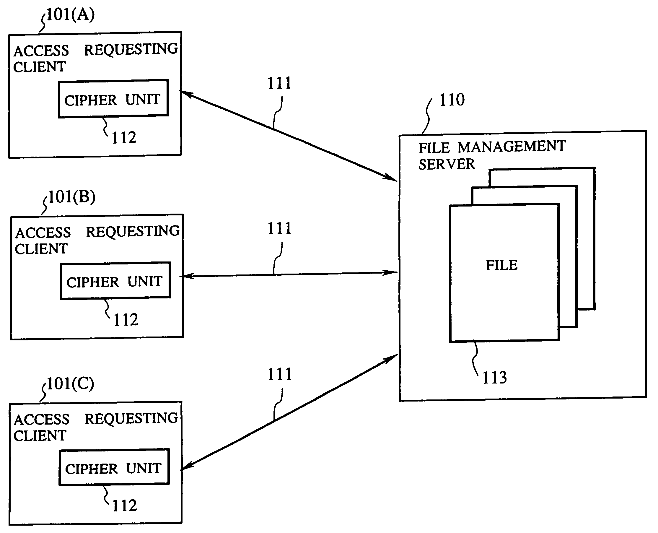 File editing system and shared file editing system with file content secrecy, file version management, and asynchronous editing