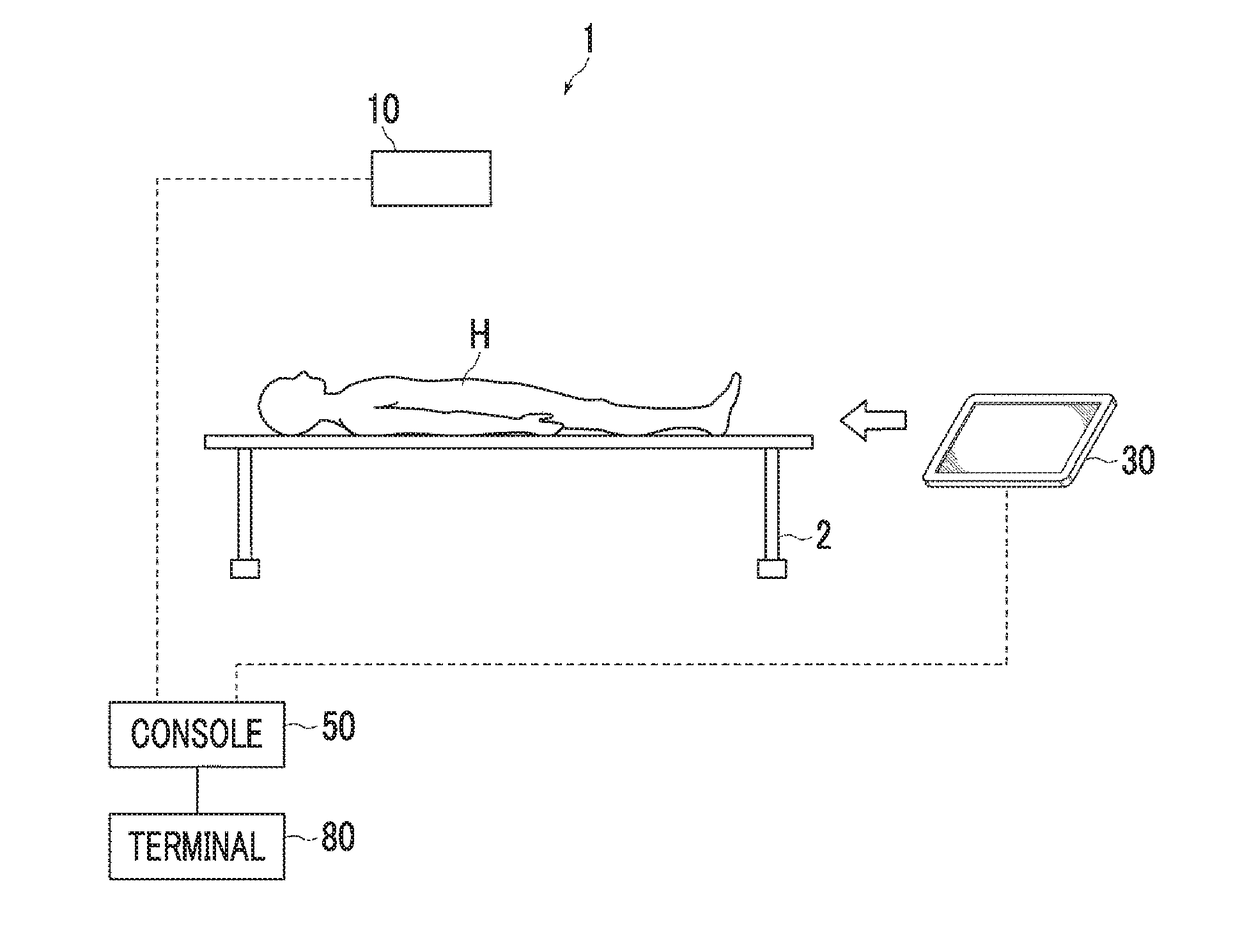 Radiography apparatus, method for controlling radiography
apparatus, and program