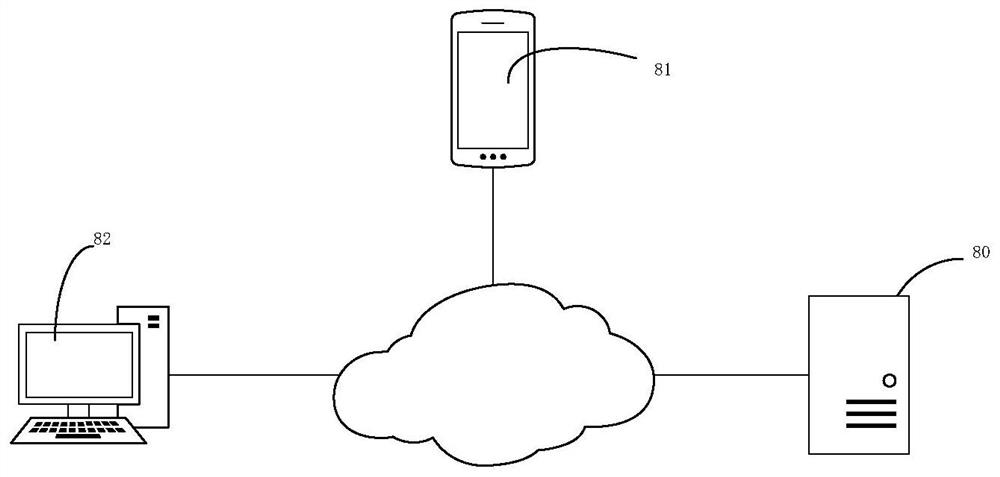 Video communication cooperative control method and device, video communication cooperative request method and device, video communication cooperative feedback method and device, equipment and medium