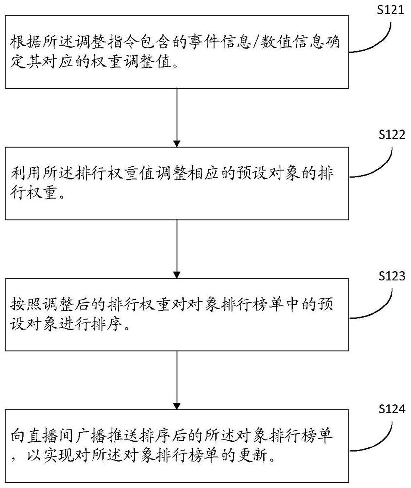 Video communication cooperative control method and device, video communication cooperative request method and device, video communication cooperative feedback method and device, equipment and medium