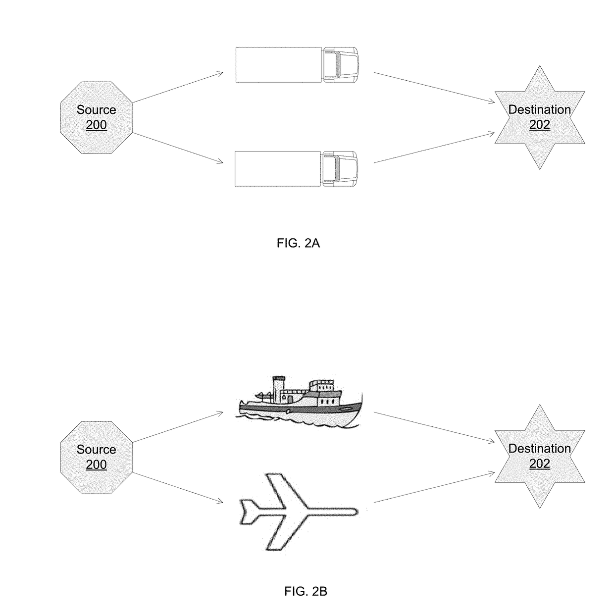 Autonomous supply and distribution chain